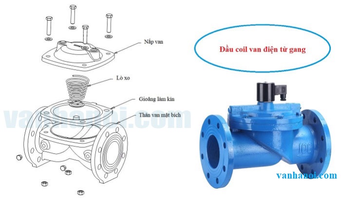 Cấu tạo van điện từ gang chi tiết.
