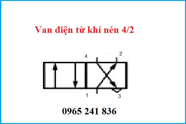Van điện từ khí nén 4/2 | 4 cửa 2 vị trí | Chính hãng, giá rẻ.