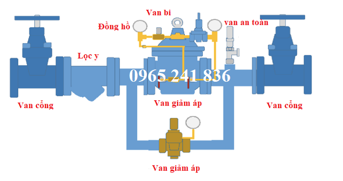 cach_lap_dat_van_giam_ap