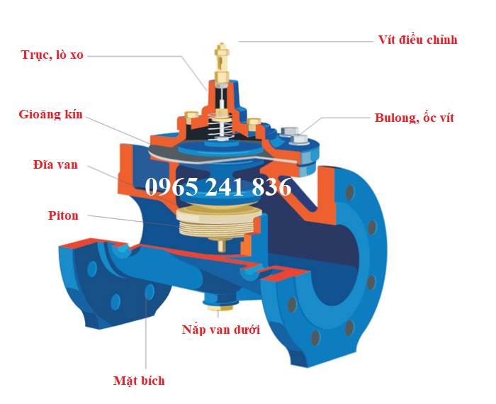 cau_tao_van_giam_ap_tac_dong_gian_tiep