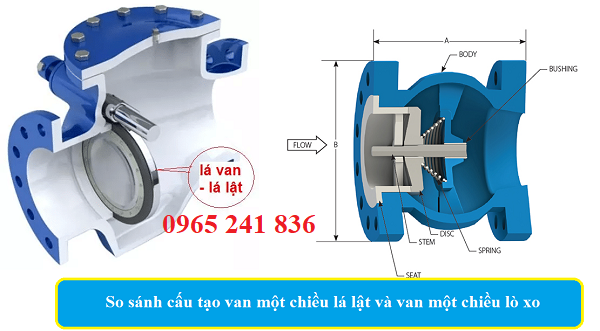 So sánh cấu tạo&nbsp;van một chiều lá lật và van một chiều lò xo