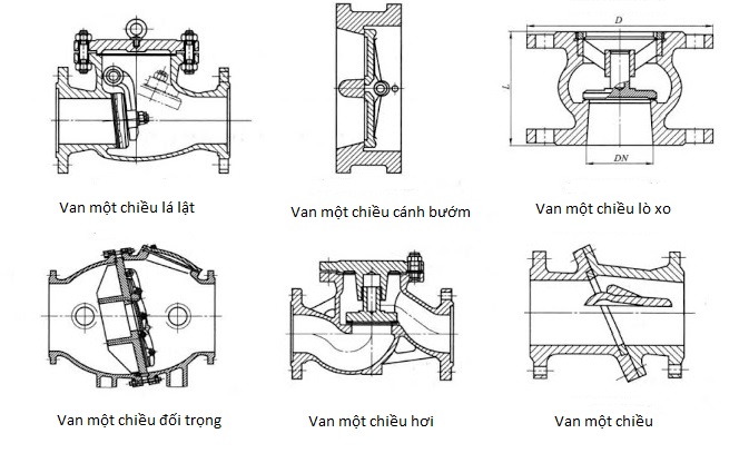 cau_tao_van_mot_chieu