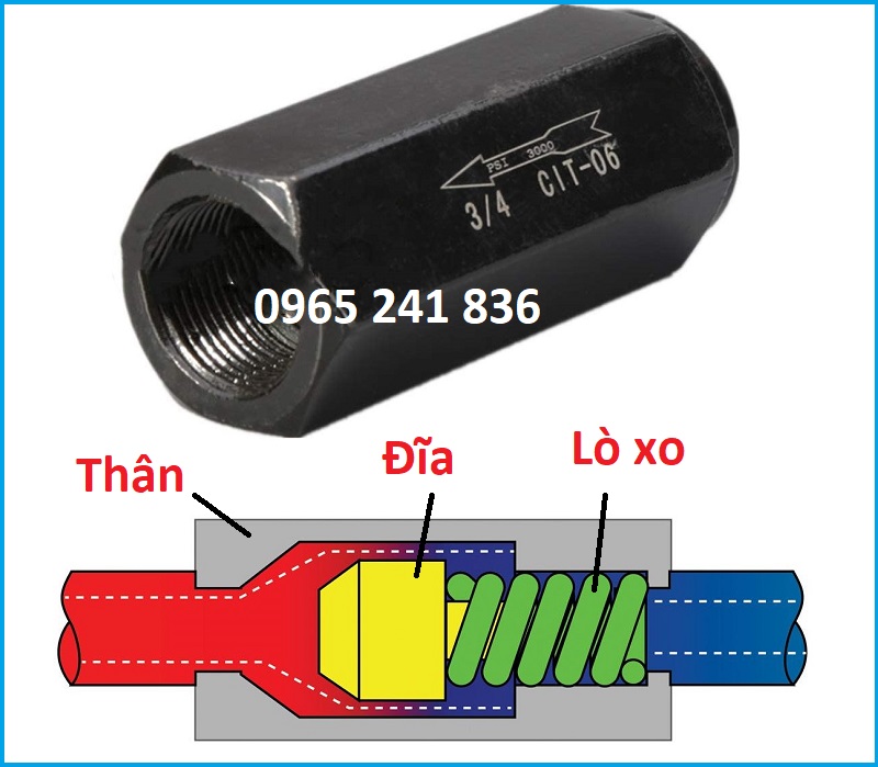 cau_tao_van_mot_chieu_thuy_luc