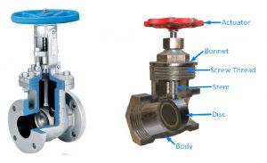 Bản vẽ và mặt cắt van cổng, van cửa, van chặn