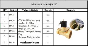 Bảng giá van điện từ
