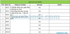 Báo giá và bảng giá van an toàn
